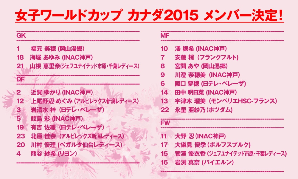 なでしこジャパン 2015ワールドカップ カナダ!!｜サッカーショップKAMO
