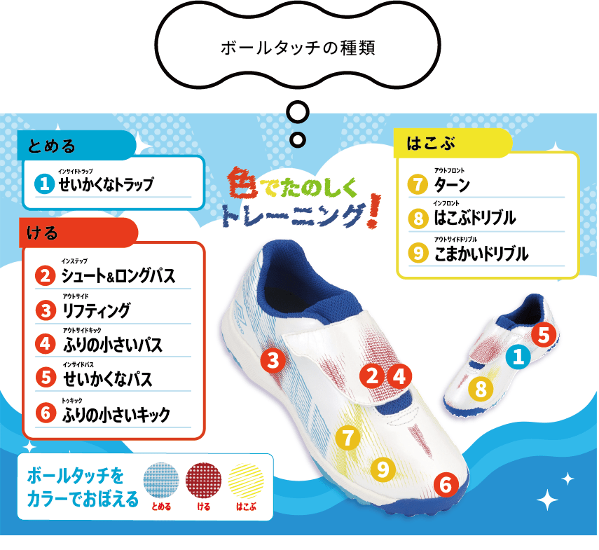 フィッティングの極意