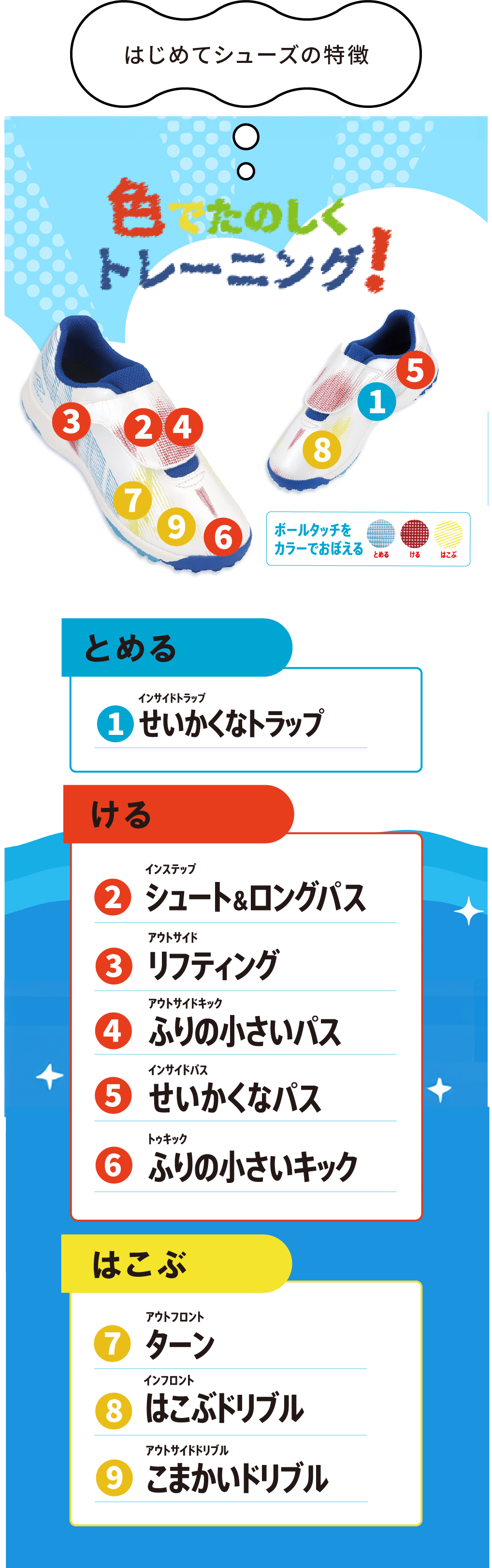 フィッティングの極意