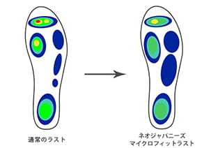 通常のラストとネオジャパニーズマイクロフィットラスト