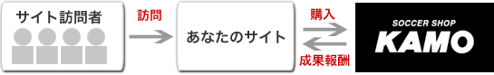 アフィリエイトプログラム