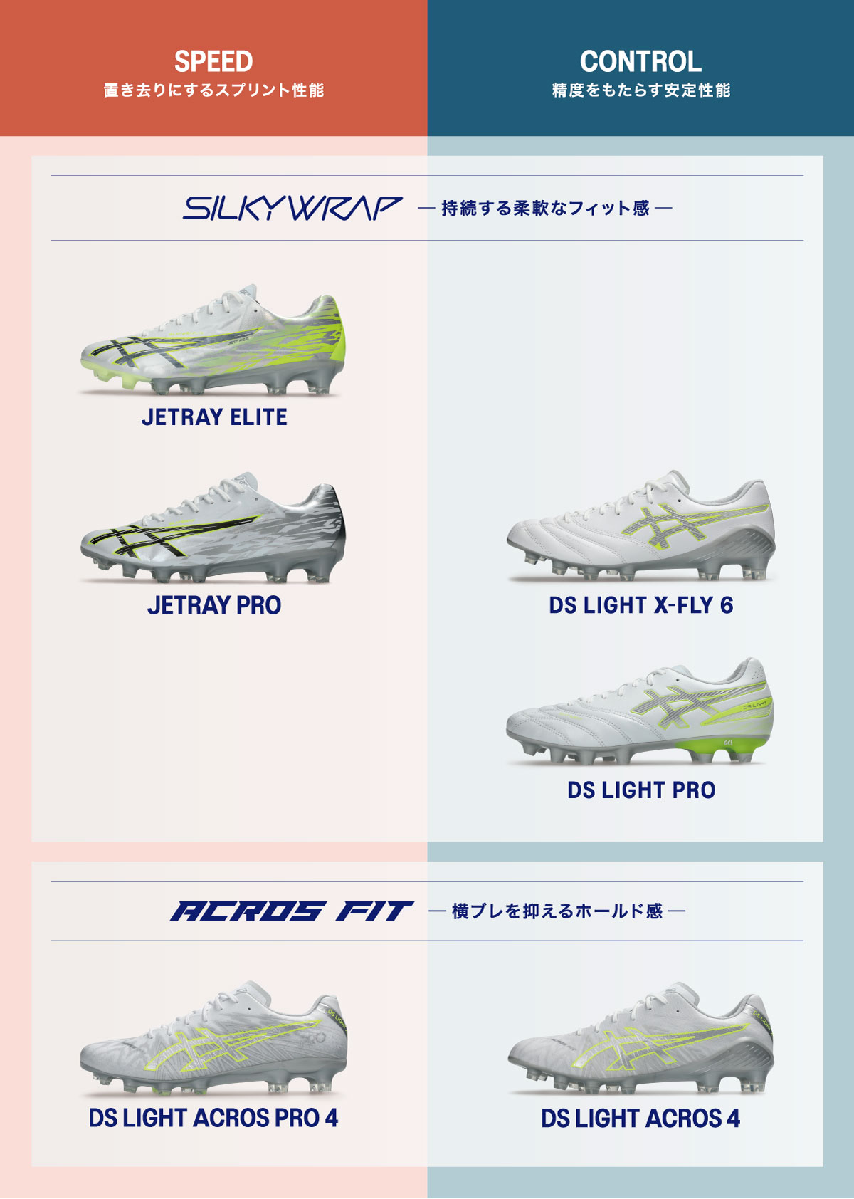 JETRAY™ ELITE | asics（アシックス） | サッカーショップKAMO