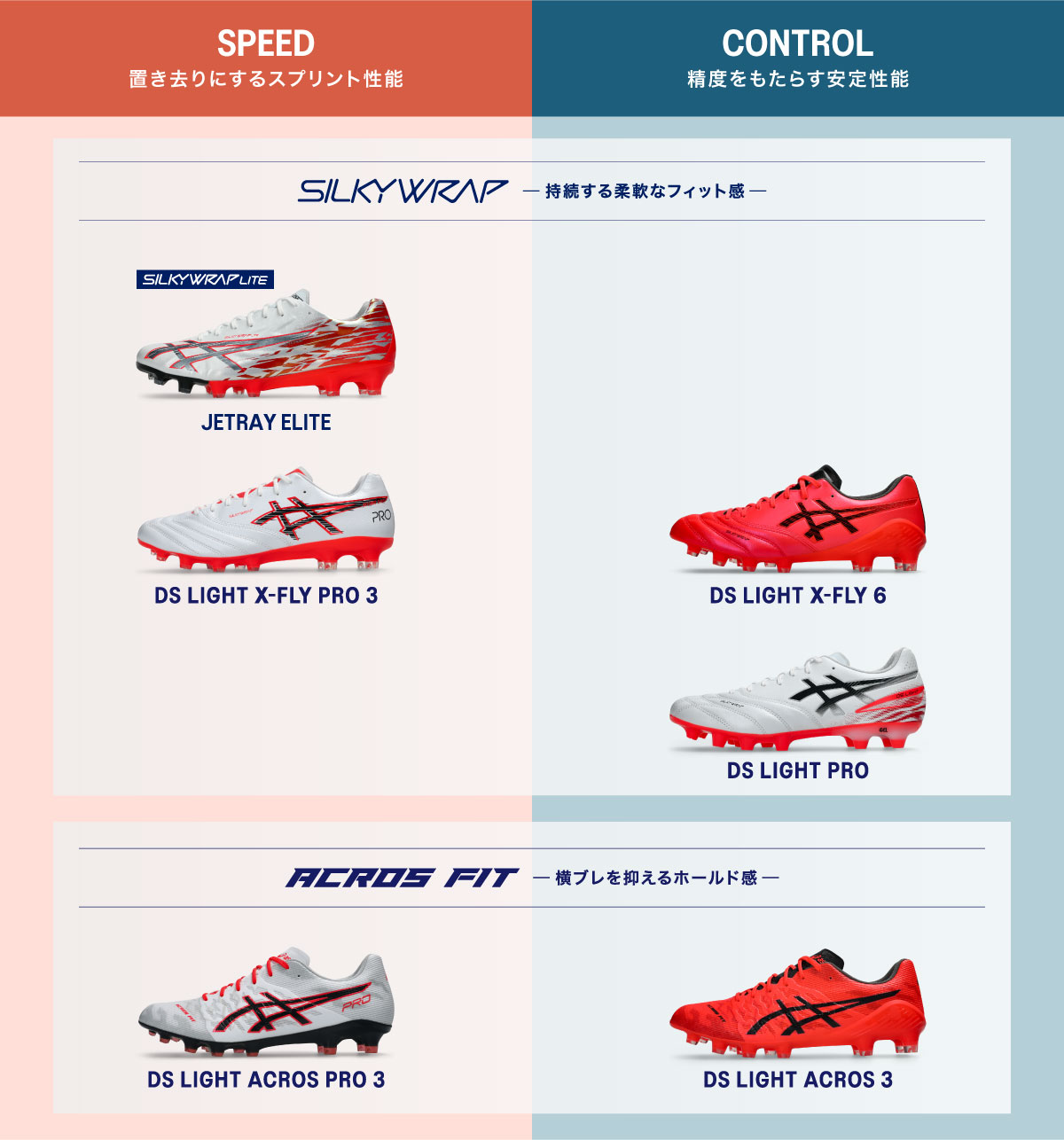 JETRAY™ ELITE | asics（アシックス） | サッカーショップKAMO