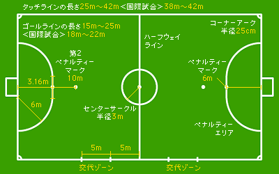 フットサルのサイズ Kamo Futsal Support Navi