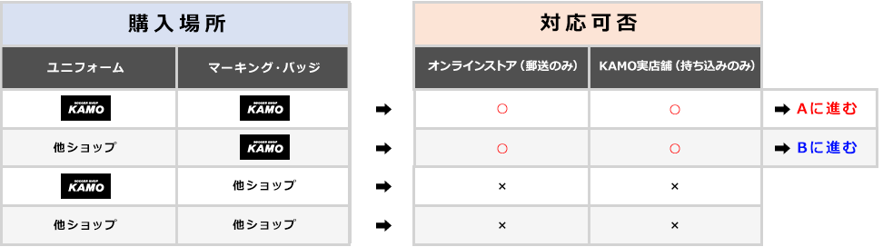 持ち込みマーキング対応可否表