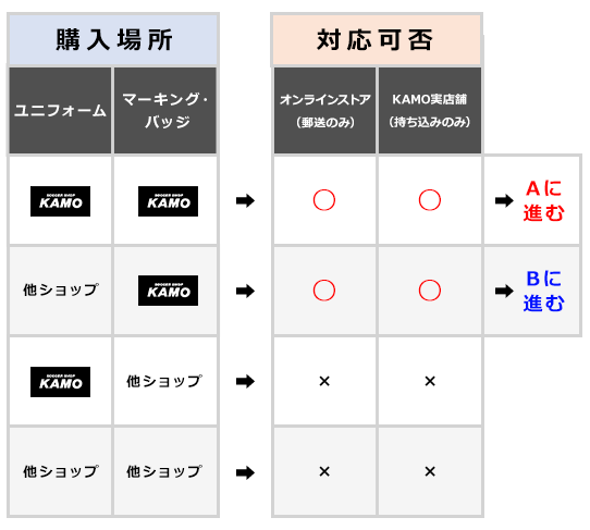 持ち込みマーキング対応可否表