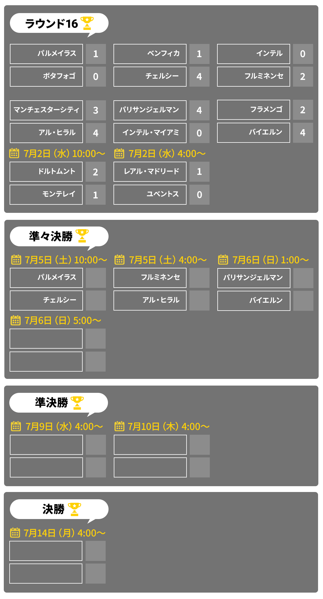 決勝トーナメント表