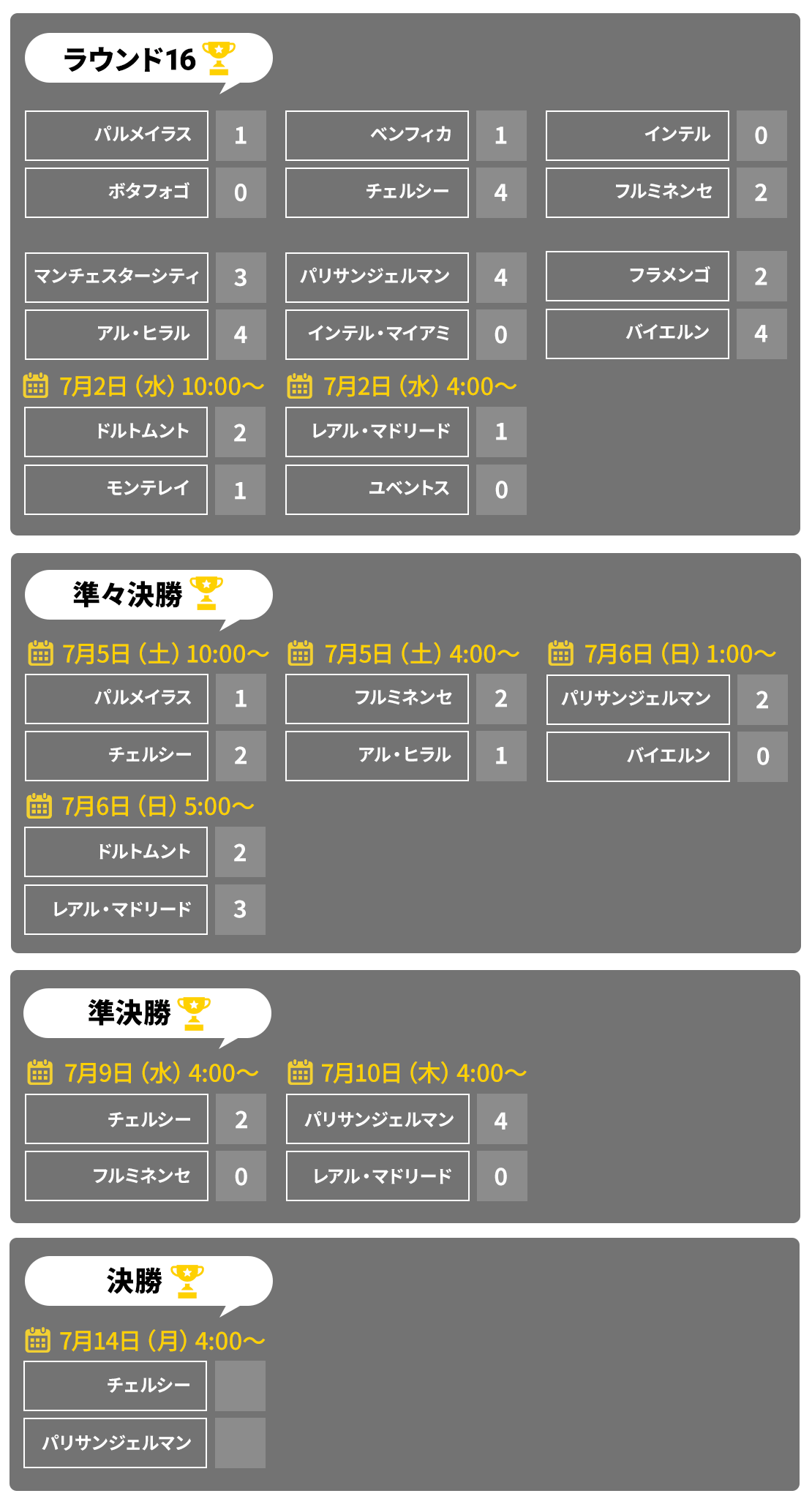 決勝トーナメント表