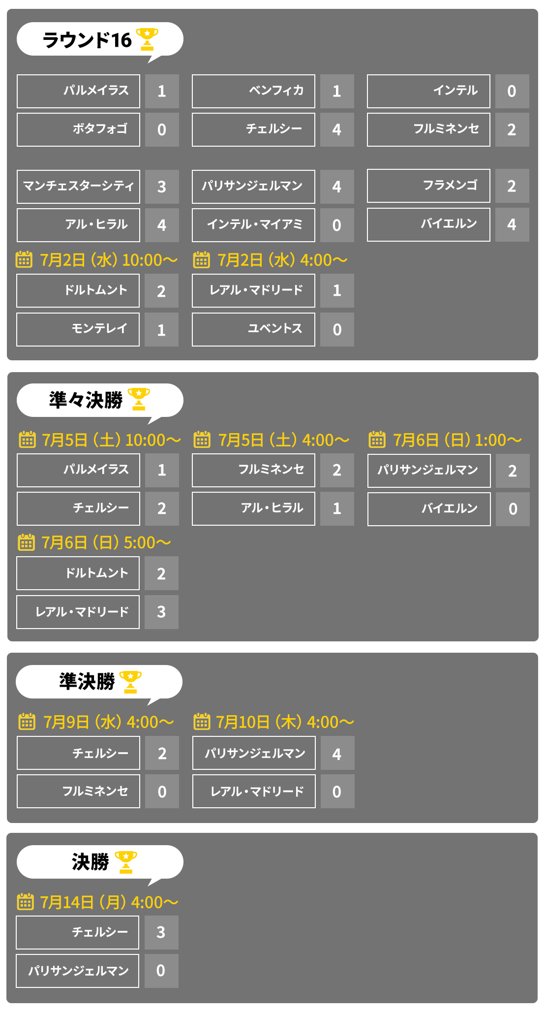 決勝トーナメント表