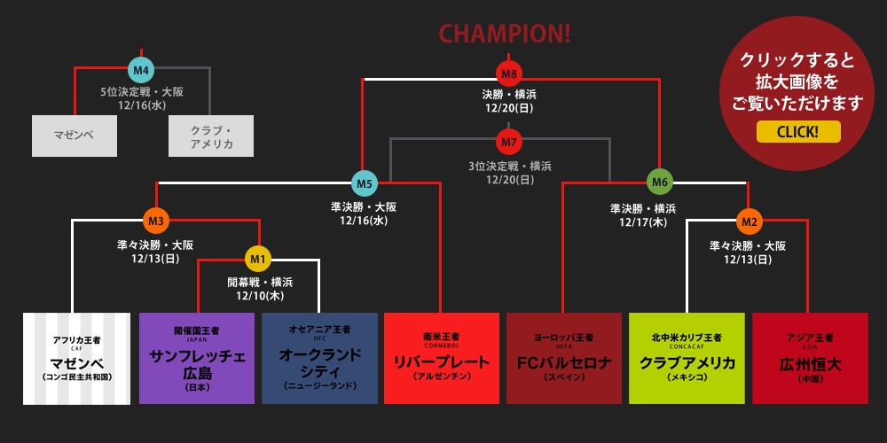 クラブワールドカップ ジャパン 15 サッカーショップkamo