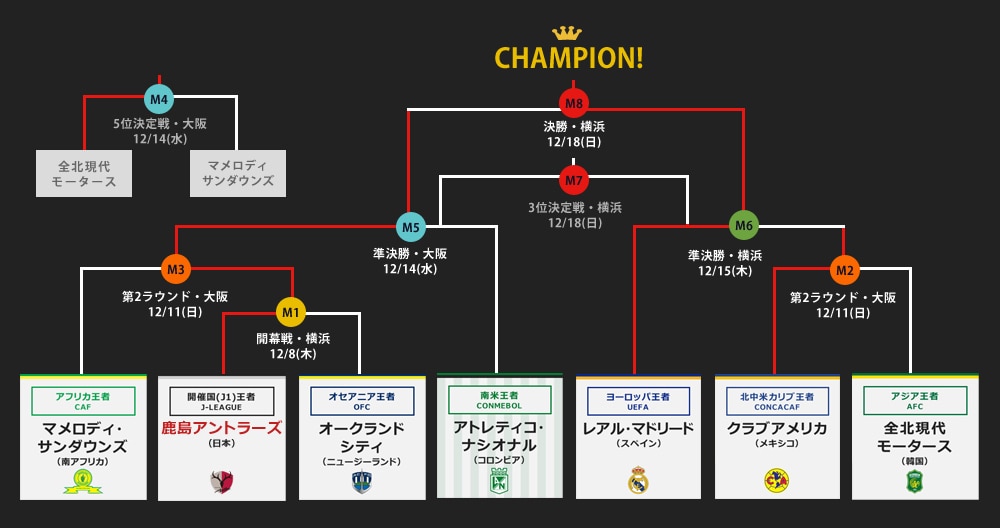 クラブワールドカップ ジャパン 16 サッカーショップkamo