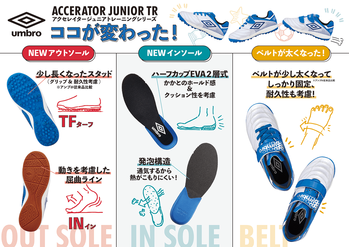 Accerator アクセレイター Umbro アンブロ サッカーショップkamo