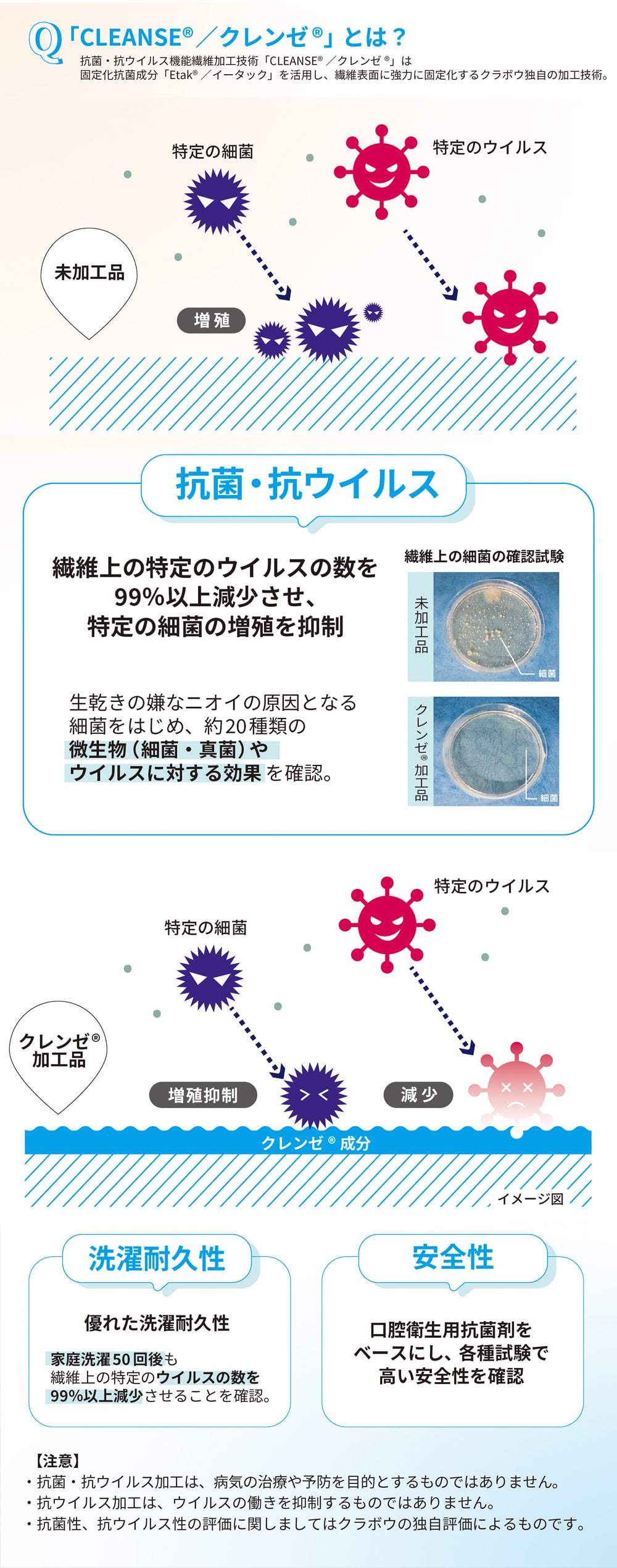 最大79％オフ！ プロキュアエースOSS 精密石定盤 幅750×奥行750×高さ150mm 平面精度6μm  838-1497 102-7575L0  1台